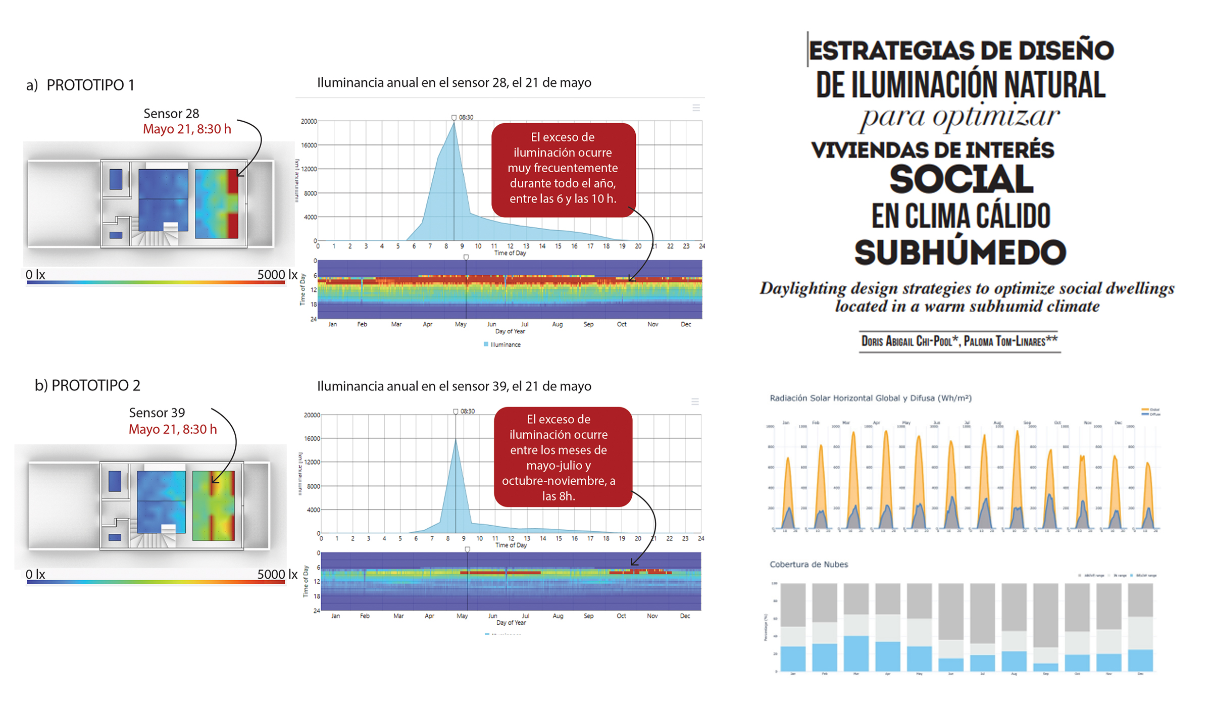El artículo de la egresada de Arquitectura tiene como eje principal la evaluación y optimización de la iluminación natural en una vivienda Yucatán